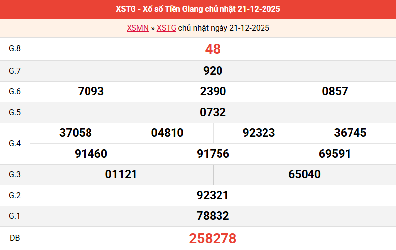 ket-qua-tien-giang-ngay-21-12 ket-qua-tien-giang-ngay-21-12