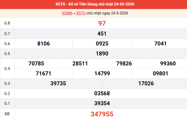 ket-qua-tien-giang-ngay-24-