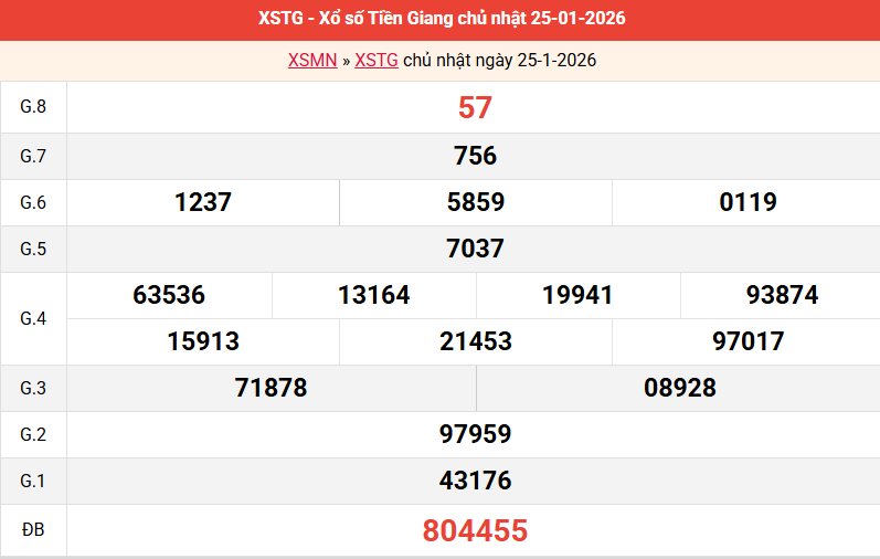 ket-qua-tien-giang-ngay-25-1