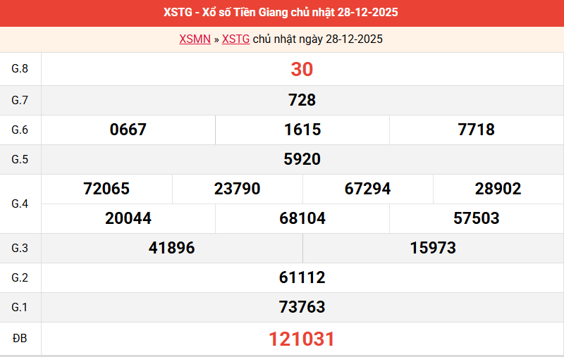 ket-qua-tien-giang-ngay-28-12