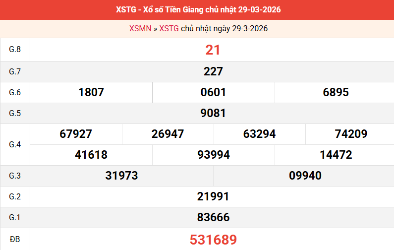 ket-qua-tien-giang-ngay-29-3 ket-qua-tien-giang-ngay-29-3