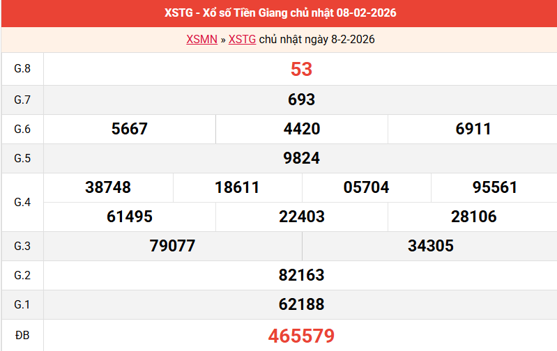 /ket-qua-tien-giang-ngay-8-2 /ket-qua-tien-giang-ngay-8-2