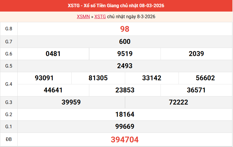 ket-qua-tien-giang-ngay-8-3