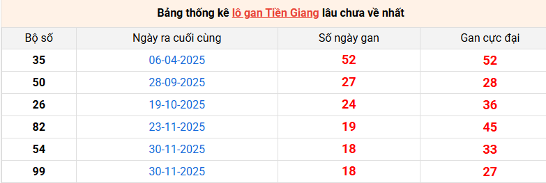 lo-gan-tien-giang-ngay-12-4
