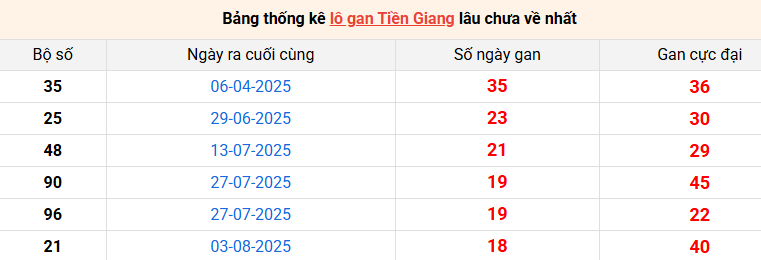 lo-gan-tien-giang-ngay-14-12