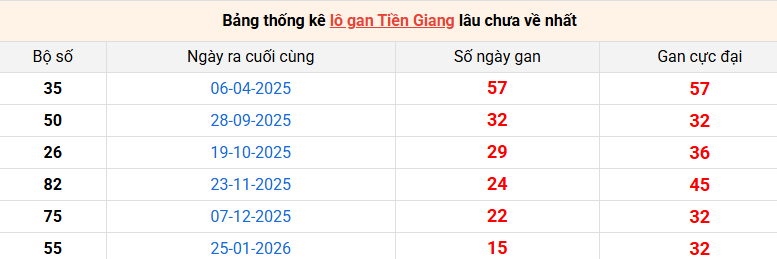 lo-gan-tien-giang-ngay-17-5