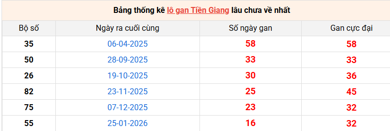 lo-gan-tien-giang-ngay-24-5