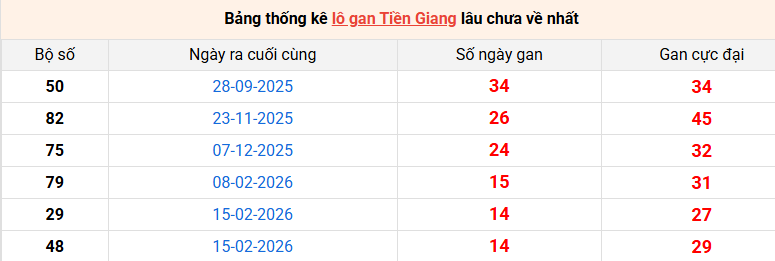 lo-gan-tien-giang-ngay-31-5