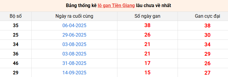 lo-gan-tien-giang-ngay-4-1