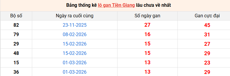 lo-gan-tien-giang-ngay-7-6