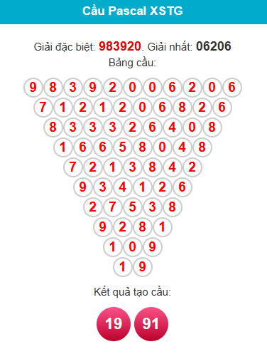 pascal-tien-giang-ngay-12-4 pascal-tien-giang-ngay-12-4