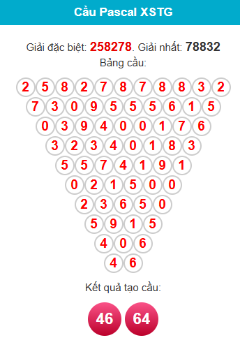 pascal-tien-giang-ngay-28-12 pascal-tien-giang-ngay-28-12