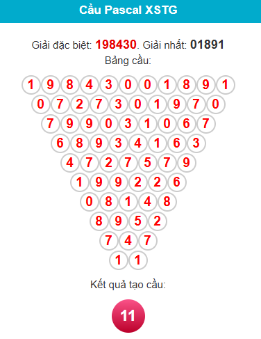 pascal-tien-giang-ngay-7-12