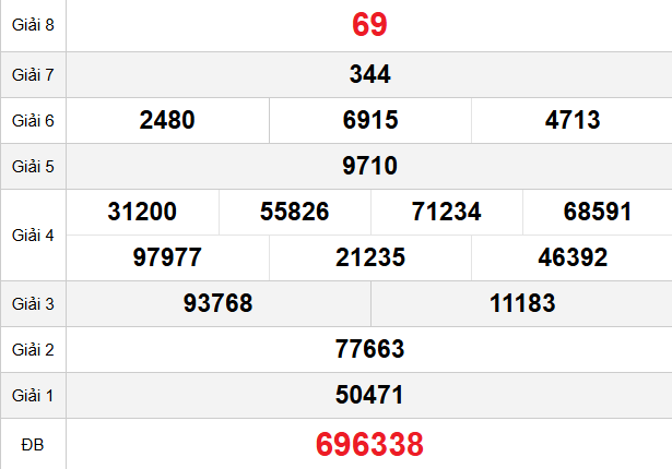 quay-thu-tien-giang-ngay-01-2