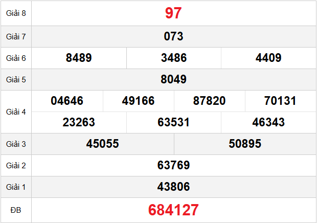 quay-thu-tien-giang-ngay-25-1
