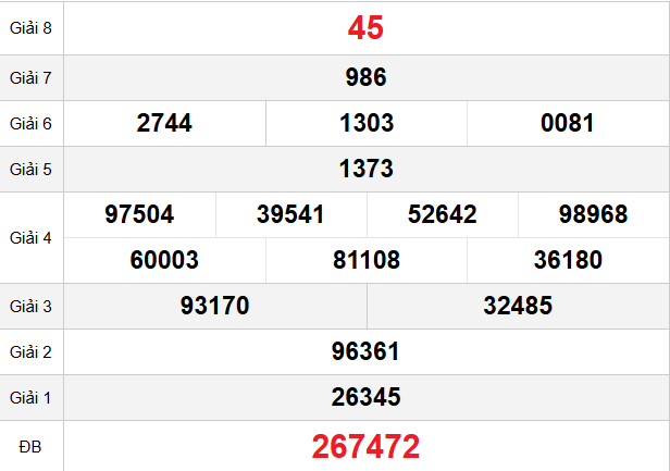 quay-thu-tien-giang-ngay-26-4