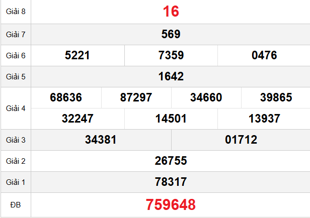 quay-thu-tien-giang-ngay-28-12