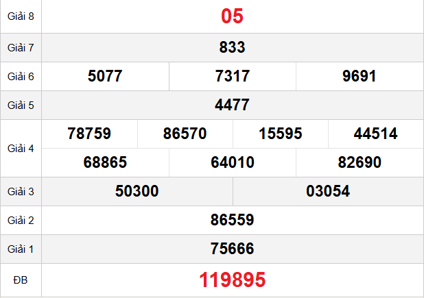 quay-thu-tien-giang-ngay-29-3