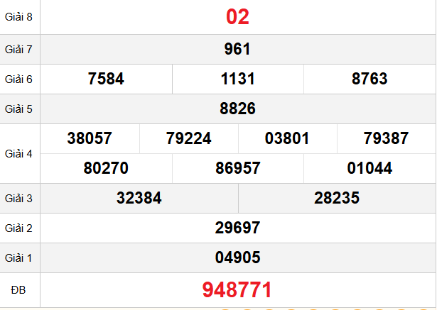 quay-thu-tien-giang-ngay-30-11