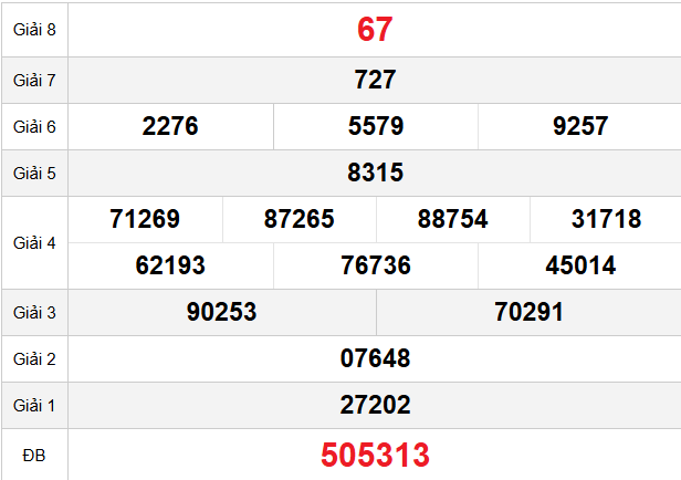 quay-thu-tien-giang-ngay-8-2