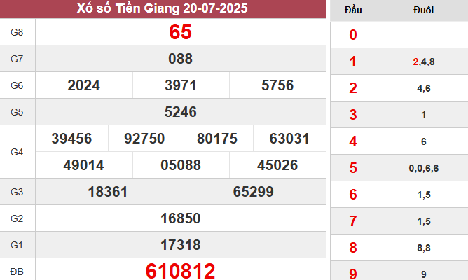 XSTG 20/7/2025