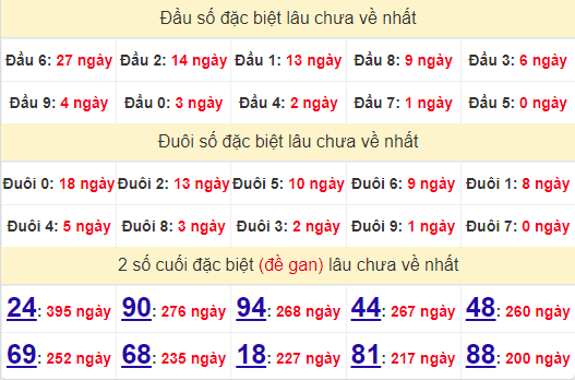 2 số cuối GĐB XSTN 1/8/2024