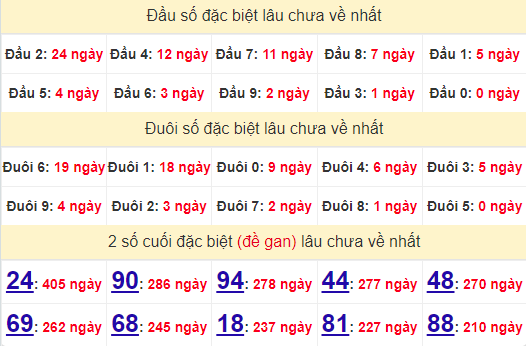 2 số cuối GĐB XSTN 10/10/2024