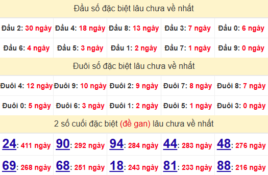 2 số cuối GĐB XSTN 21/11/2024