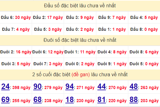 2 số cuối GĐB XSTN 22/8/2024