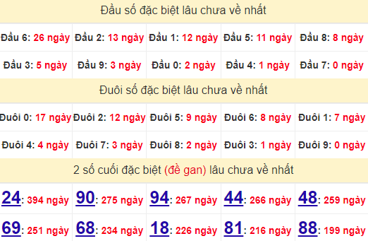 2 số cuối GĐB XSTN 25/7/2024