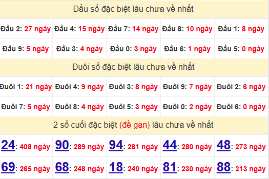 2 số cuối GĐB XSTN 31/10/2024