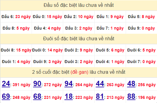 2 số cuối GĐB XSTN 4/7/2024