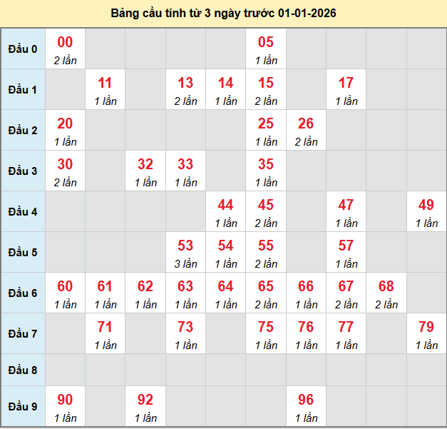 bach-thu-tay-ninh-ngay-01-01