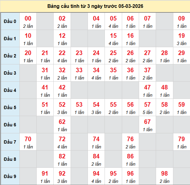 bach-thu-tay-ninh-ngay-05-3