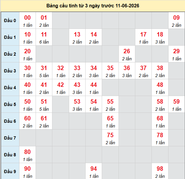 bach-thu-tay-ninh-ngay-11-6
