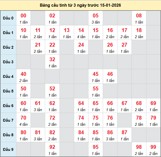 bach-thu-tay-ninh-ngay-15-1