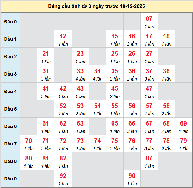 bach-thu-tay-ninh-ngay-18-12