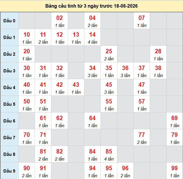 bach-thu-tay-ninh-ngay-18-6