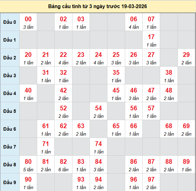 bach-thu-tay-ninh-ngay-19-3