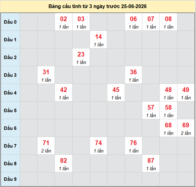 bach-thu-tay-ninh-ngay-25-6
