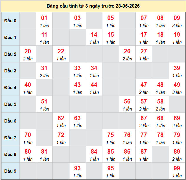 bach-thu-tay-ninh-ngay-28-5 bach-thu-tay-ninh-ngay-28-5
