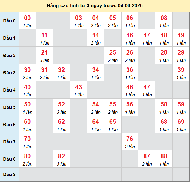 bach-thu-tay-ninh-ngay-4-6
