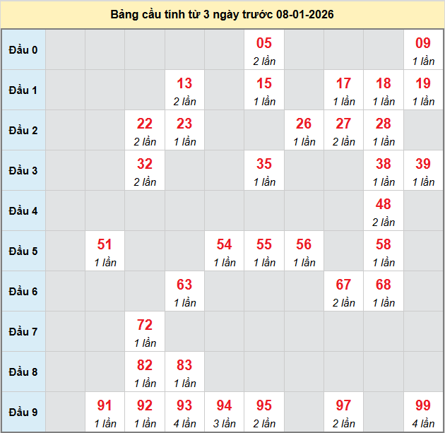 bach-thu-tay-ninh-ngay-8-1