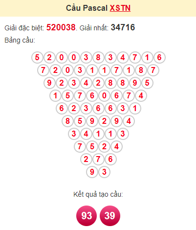 Cầu pascale XSTN 3/10/2024