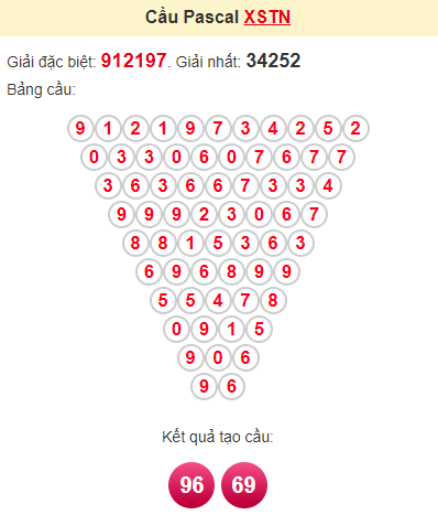 Cầu pascale XSTN 4/7/2024