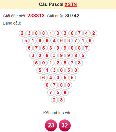 Cầu pascale XSTN 5/9/2024