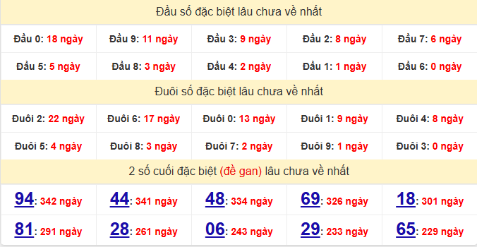 /dac-biet-tay-ninh-lau-ve-ngay-01-01