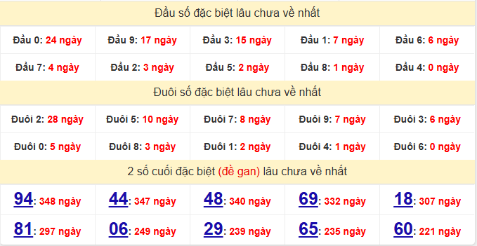 dac-biet-tay-ninh-lau-ve-ngay-12-2