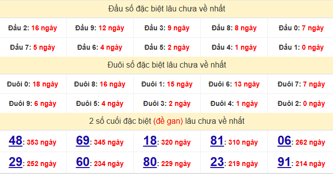 dac-biet-tay-ninh-lau-ve-ngay-14-5