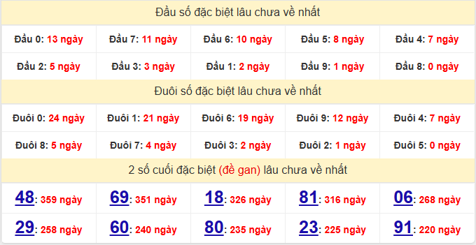 dac-biet-tay-ninh-lau-ve-ngay-25-6